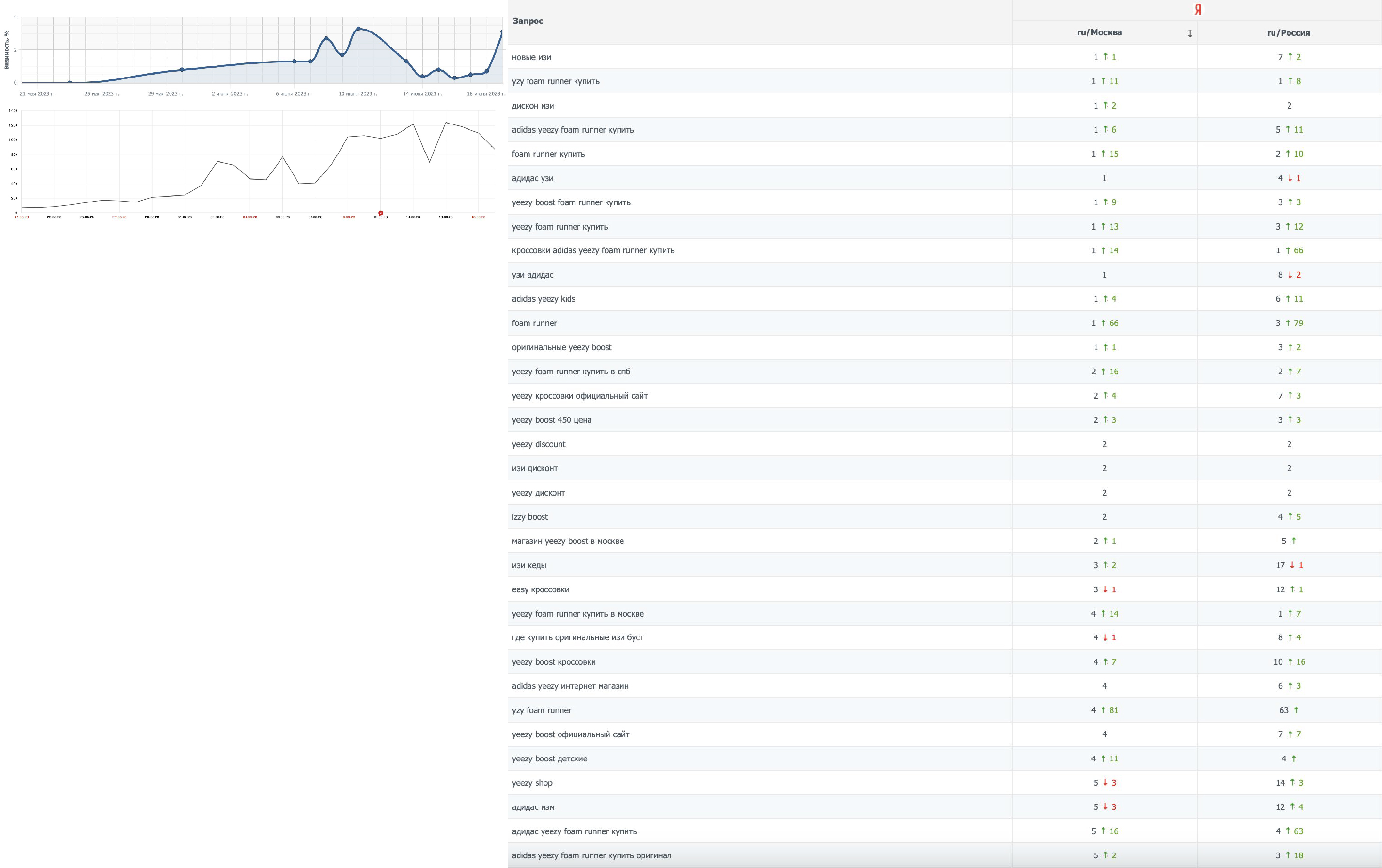 Кроссовки Yeezy